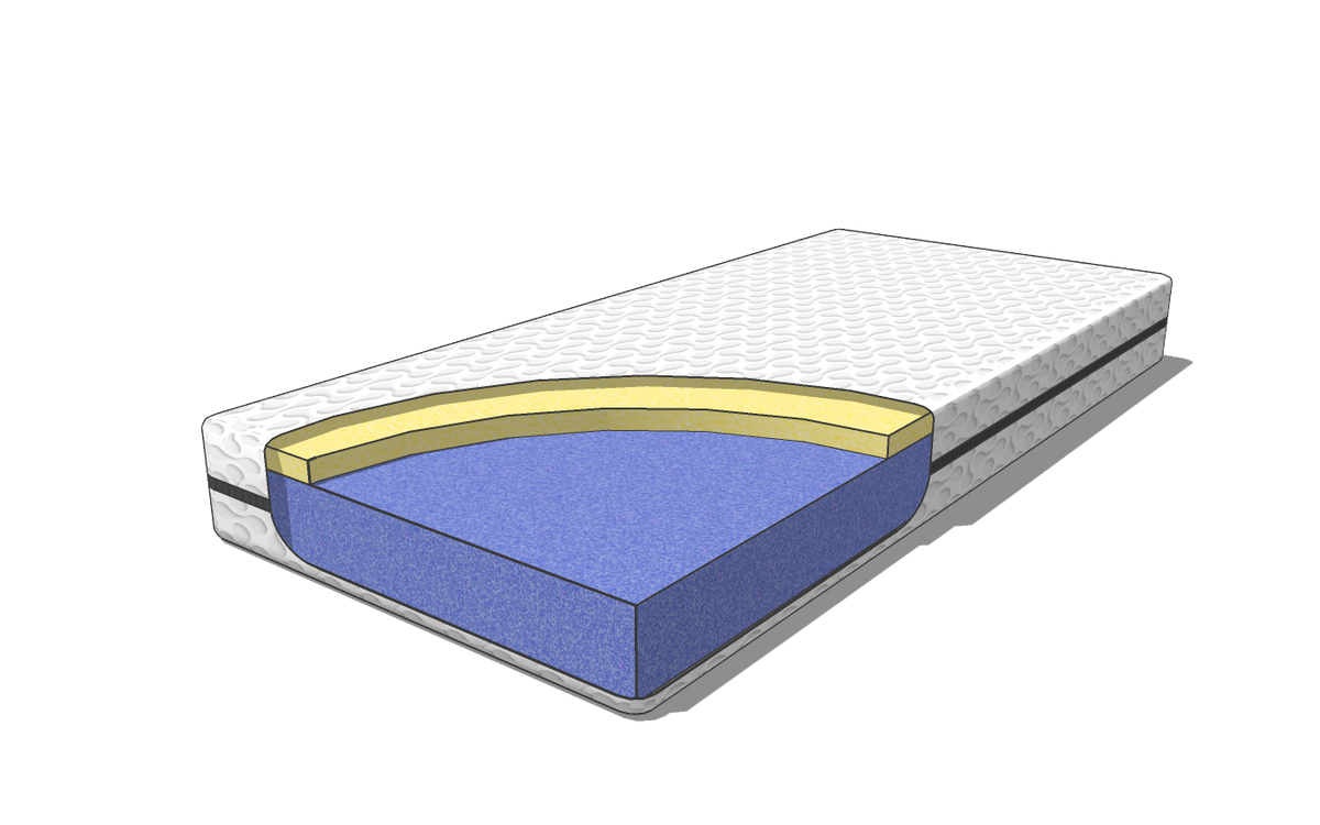 MEMOLINE